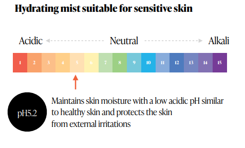 Skin-Compatible pH