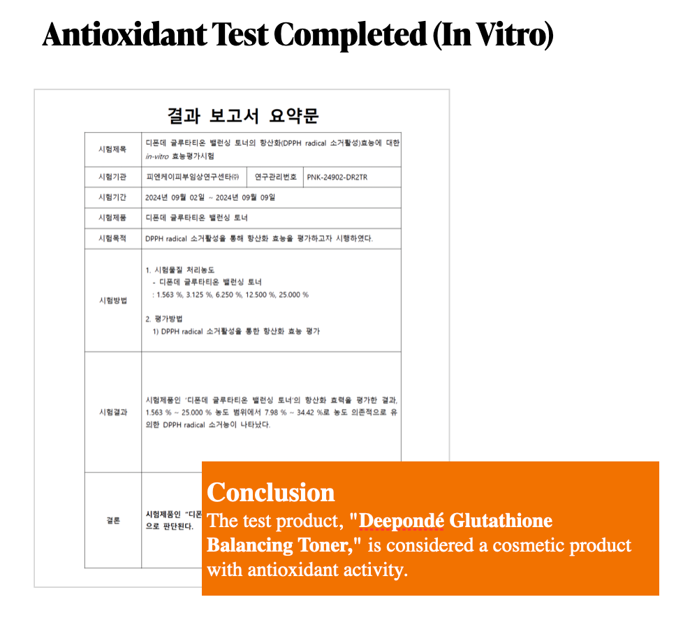 Antioxidant Activity — Officially Confirmed