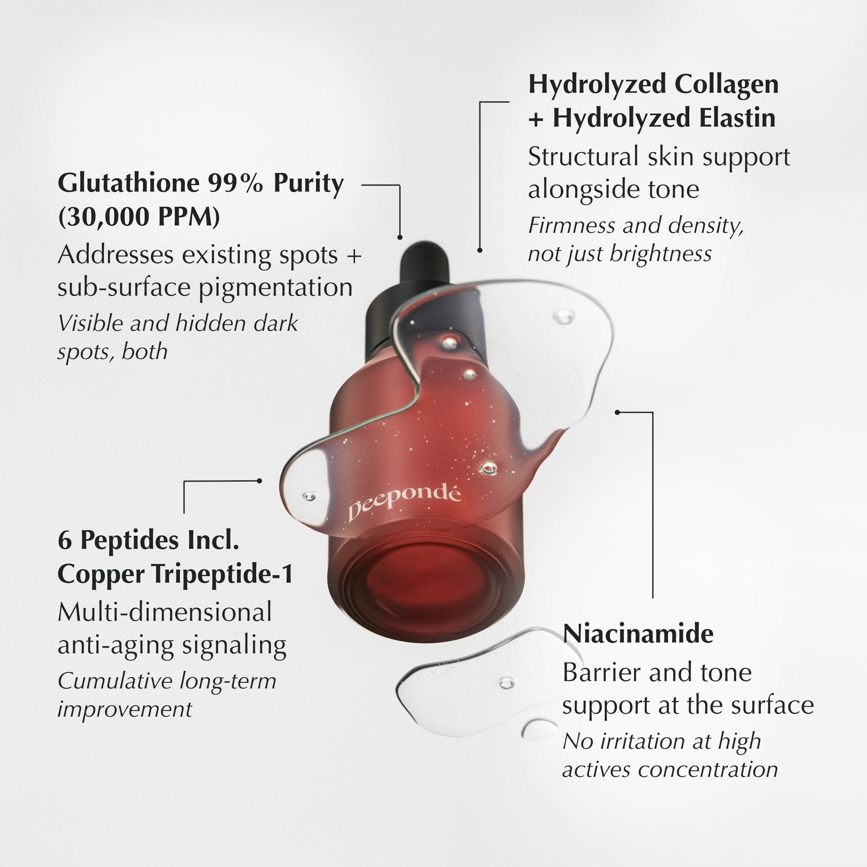 Deepondé | Glutathione Toning Ampoule | Ampoule - Ingredient and glow benefit highlight