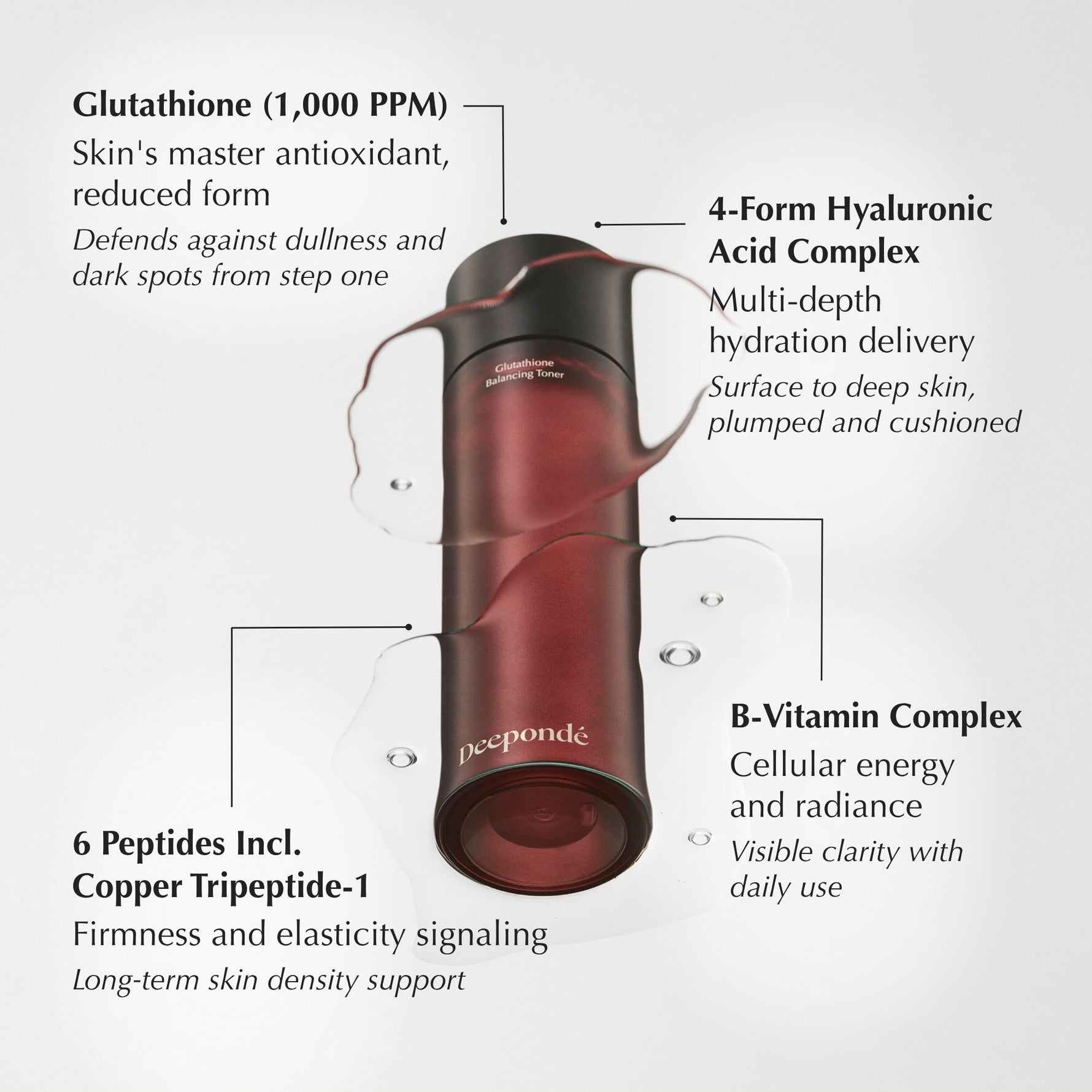 Deepondé | Glutathione Balancing Toner | Toner - Ingredient and glow benefit highlight