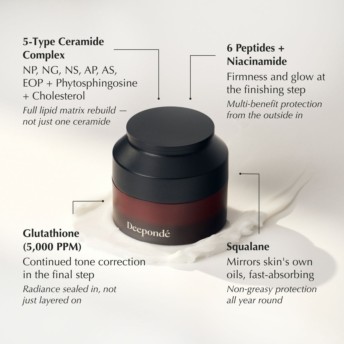 Deepondé | Glutathione Barrier Cream | Cream - Ingredient and barrier benefit highlight