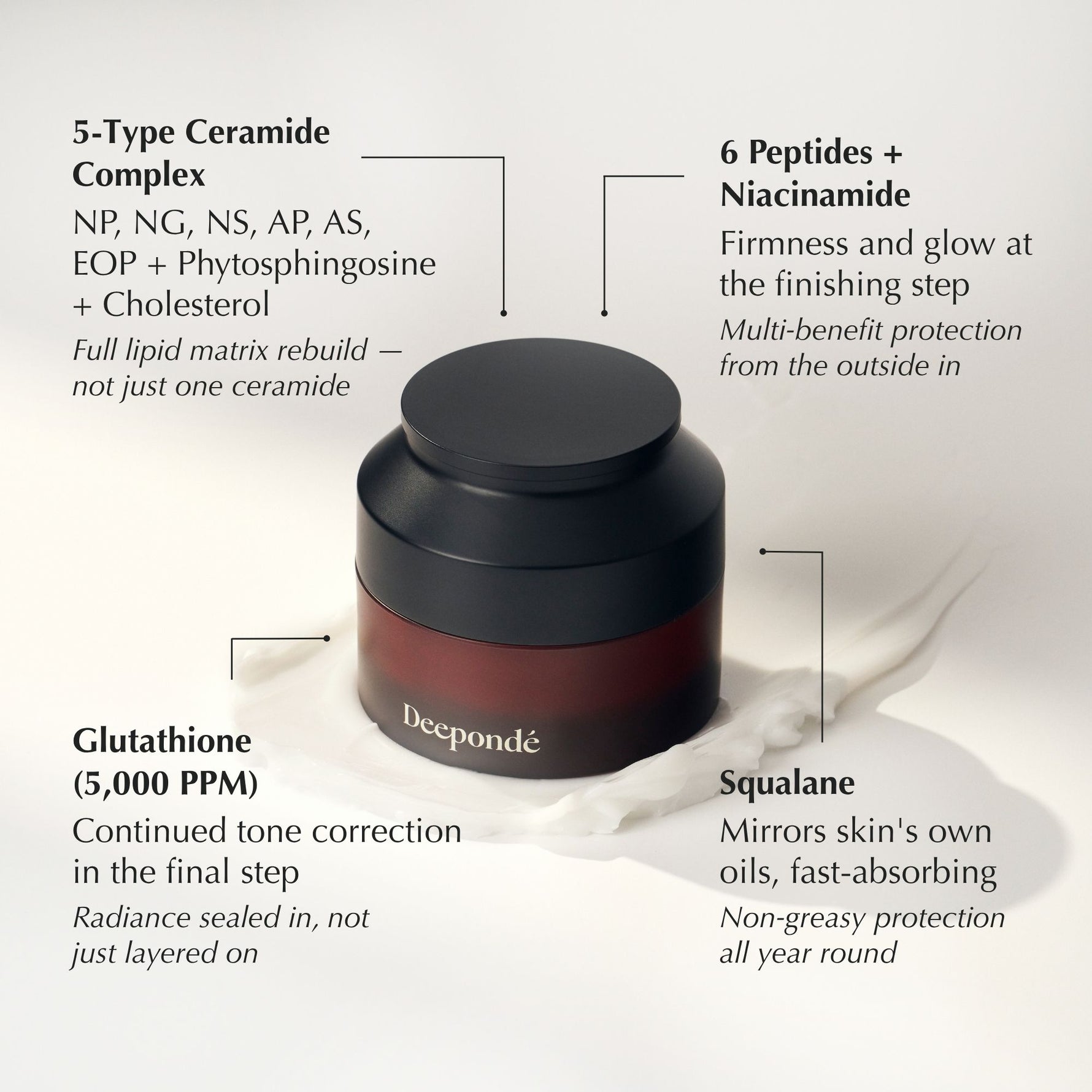 Deepondé | Glutathione Barrier Cream | Cream - Ingredient and barrier benefit highlight