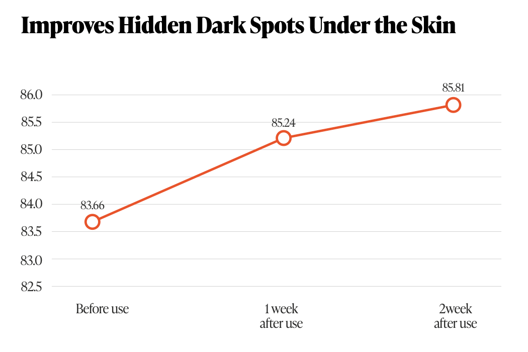 Hidden Spots Beneath the Surface