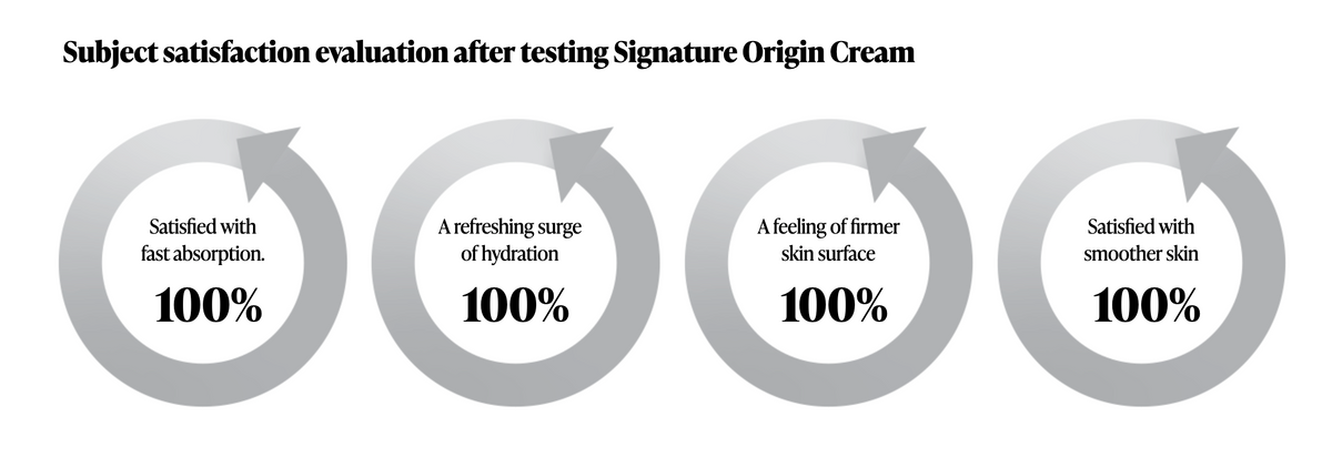 100% Tester Satisfaction