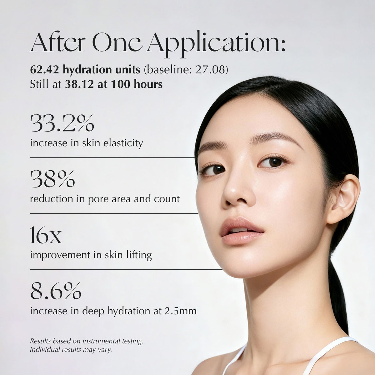 Deepondé | Signature Origin 100 | Ampoule - Before and after skin elasticity results