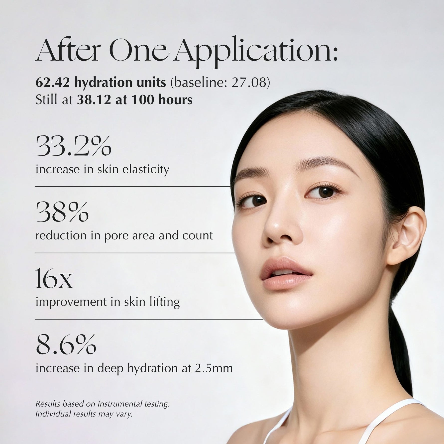 Deepondé | Signature Origin 100 | Ampoule - Before and after skin elasticity results